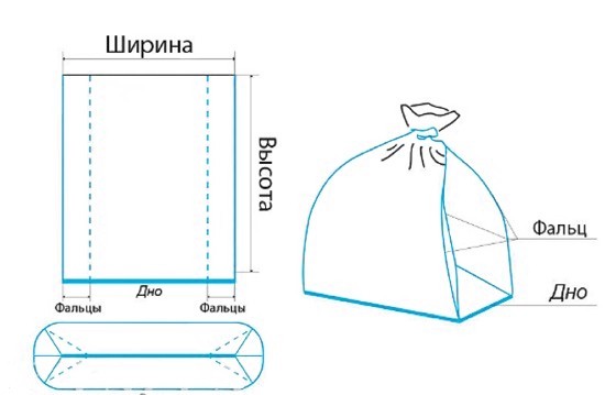 Упаковка под ваши размеры #REGION_NAME_PP#